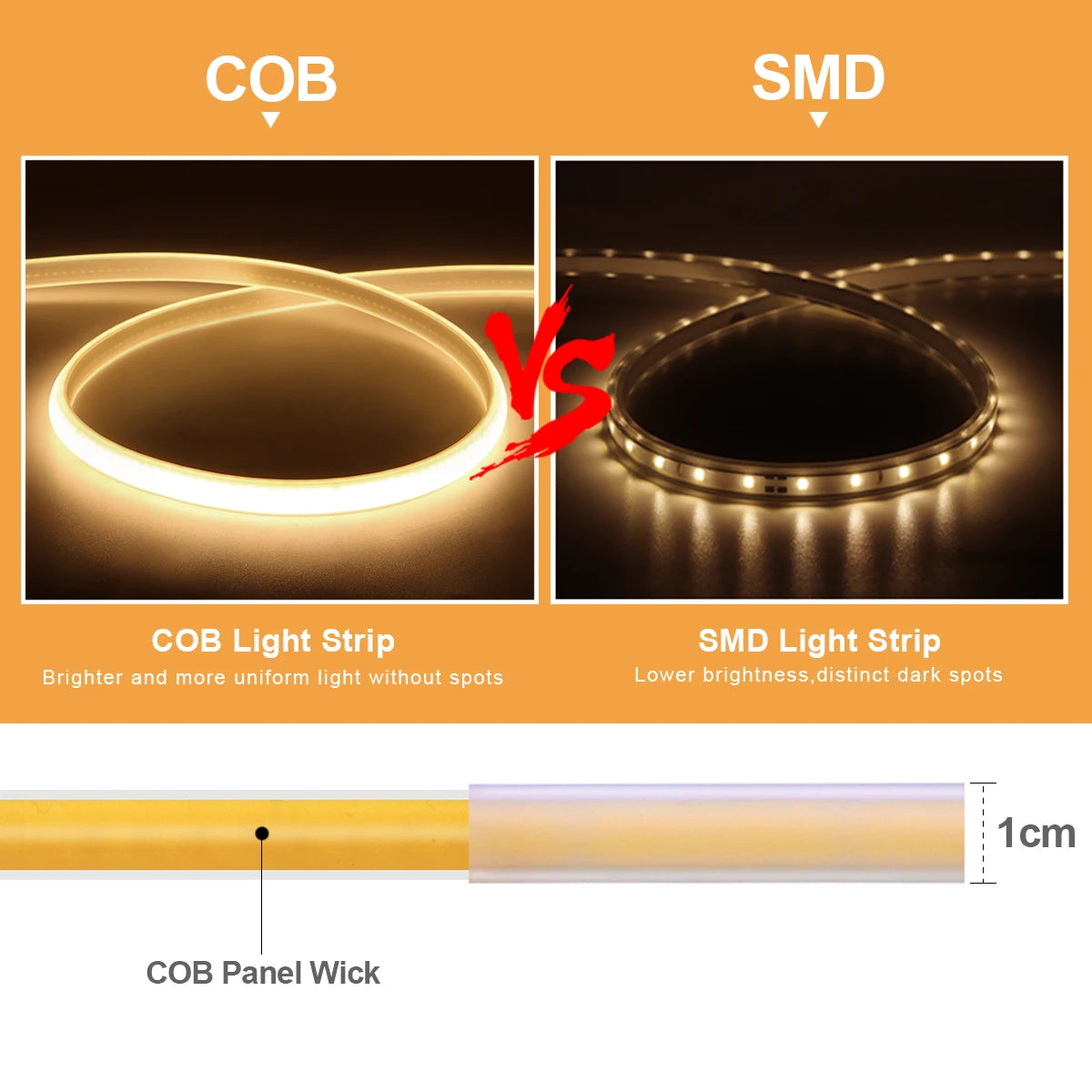 LED Kitchen Cabinet Light with Button Switch