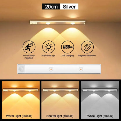 Wireless Motion Sensor Night Light for Bedroom and Kitchen